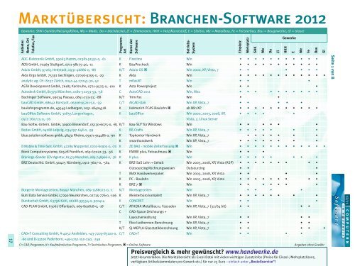 Marktübersicht: Branchen-Software 2012
