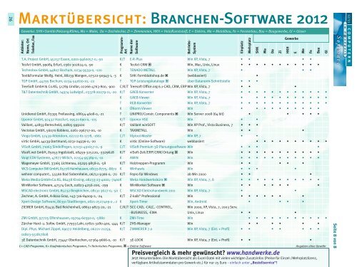 Marktübersicht: Branchen-Software 2012