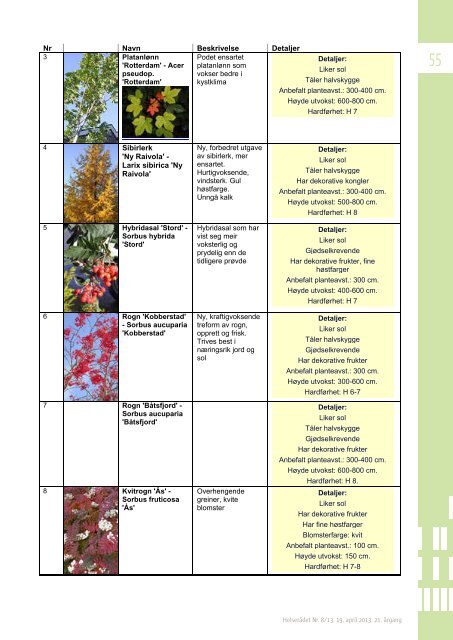 Pollen og planter til besvÃ¦r - Helsedirektoratet