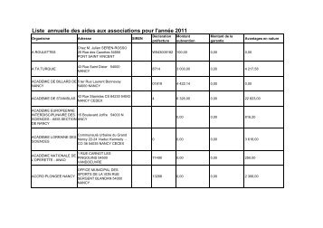 Liste annuelle des aides aux associations pour l ... - Ville de Nancy