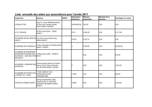 Liste annuelle des aides aux associations pour l ... - Ville de Nancy