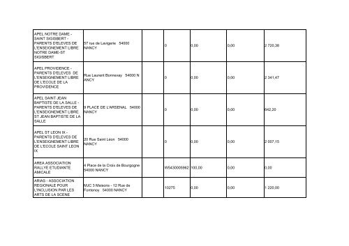 Liste annuelle des aides aux associations pour l ... - Ville de Nancy