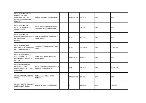 Liste annuelle des aides aux associations pour l ... - Ville de Nancy