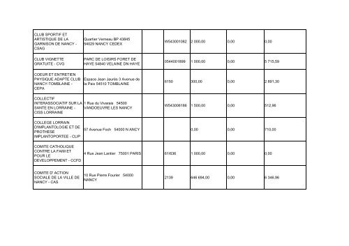 Liste annuelle des aides aux associations pour l ... - Ville de Nancy