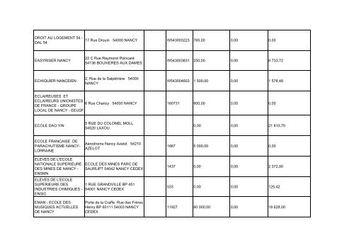 Liste annuelle des aides aux associations pour l ... - Ville de Nancy