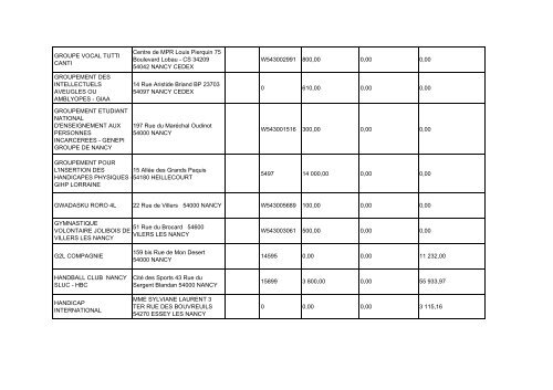 Liste annuelle des aides aux associations pour l ... - Ville de Nancy