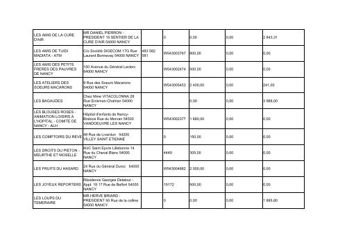 Liste annuelle des aides aux associations pour l ... - Ville de Nancy