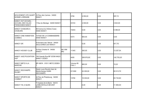 Liste annuelle des aides aux associations pour l ... - Ville de Nancy