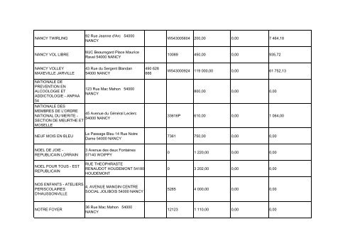 Liste annuelle des aides aux associations pour l ... - Ville de Nancy