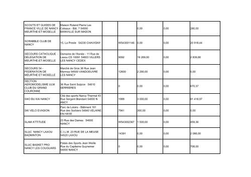 Liste annuelle des aides aux associations pour l ... - Ville de Nancy