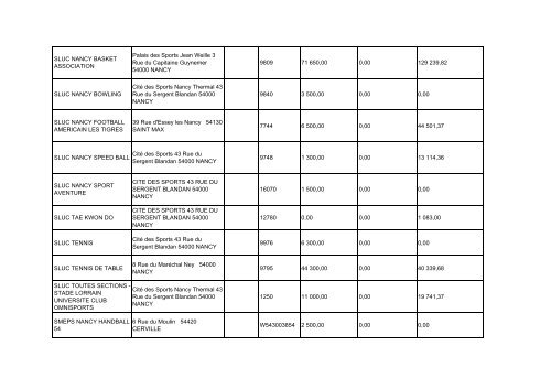 Liste annuelle des aides aux associations pour l ... - Ville de Nancy