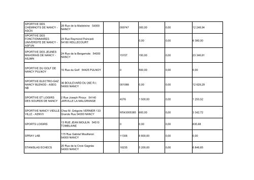 Liste annuelle des aides aux associations pour l ... - Ville de Nancy