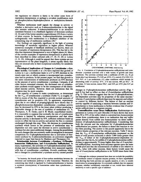 Methionine Biosynthesis in Lemna - Plant Physiology