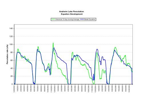 Development of a Computer Model to Optimize Recharge ...