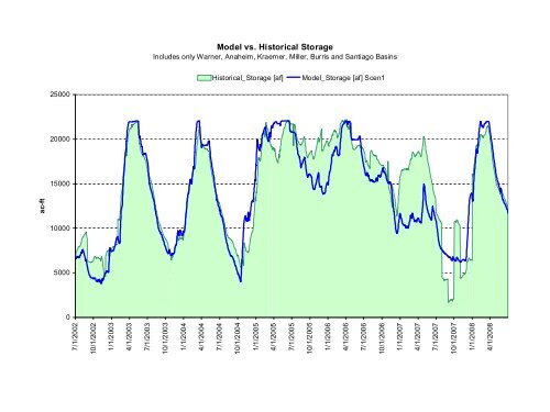 Development of a Computer Model to Optimize Recharge ...