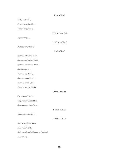 Checklist of Lebanon Plants - ODU