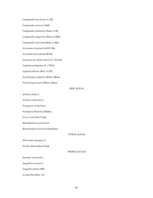 Checklist of Lebanon Plants - ODU