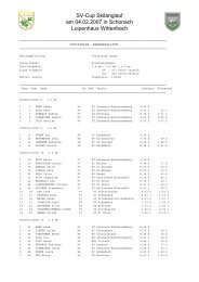 Ergebnisse - Skiteam Schonach / Rohrhardsberg