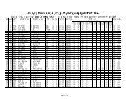 Sahayak Shikshak Panchayat Dawa-Apati List - Surguja