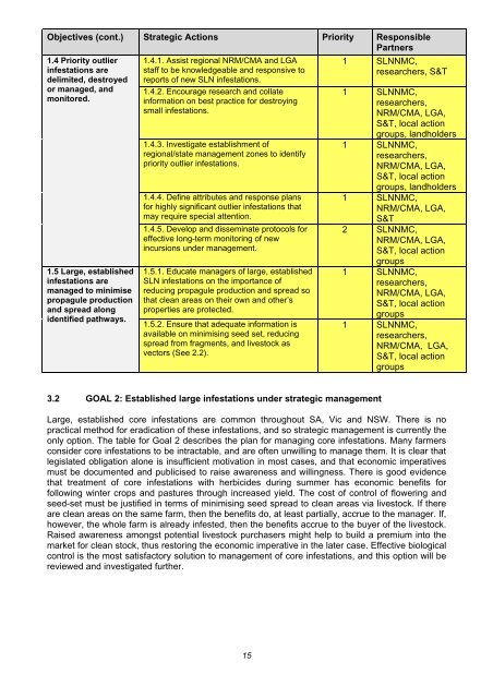 Silverleaf nightshade Strategic Plan - Weeds Australia