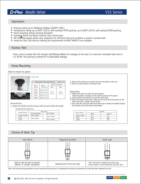 V15 Series Needle Valves