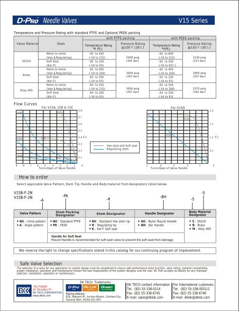 V15 Series Needle Valves