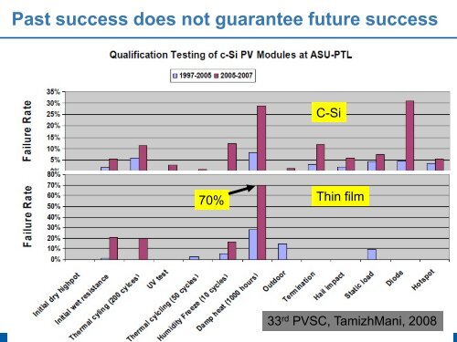 Reliability Challenges for Solar Energy (Presentation) - NREL