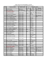 STAFF LIST2012-13.xlsx - KDK College of Engineering