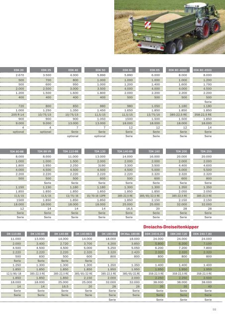 Das Transportprogramm - Fliegl Agrartechnik