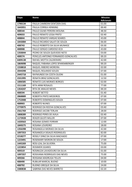 UNIVERSIDADE FEDERAL DO RIO GRANDE - FURG - progep