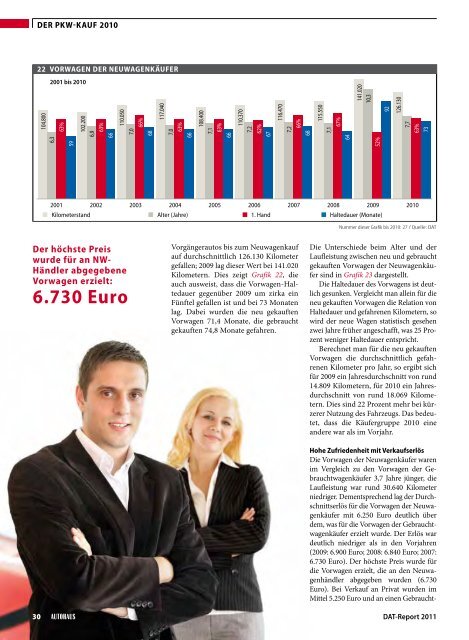 beilage mit autohaus 8/2011 im Netz - bei DAT Deutschland