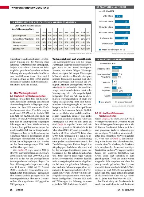 beilage mit autohaus 8/2011 im Netz - bei DAT Deutschland