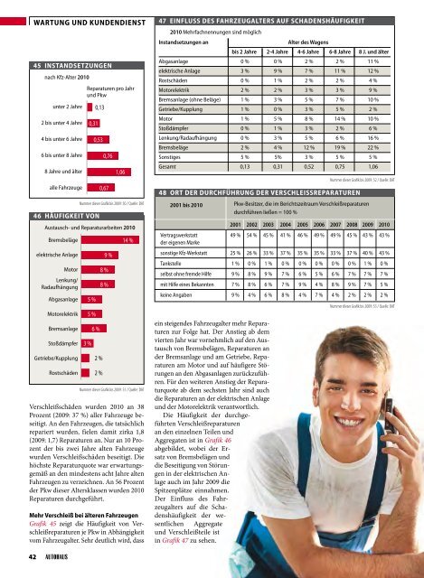 beilage mit autohaus 8/2011 im Netz - bei DAT Deutschland