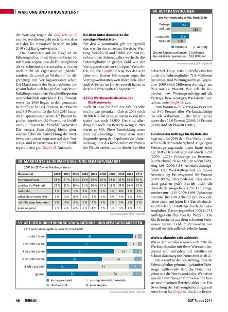 beilage mit autohaus 8/2011 im Netz - bei DAT Deutschland