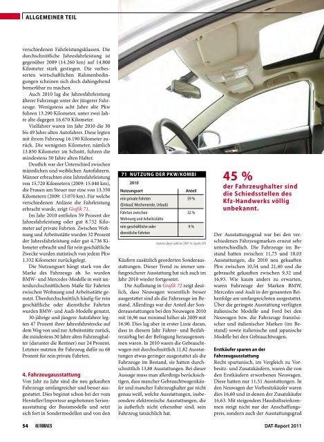 beilage mit autohaus 8/2011 im Netz - bei DAT Deutschland