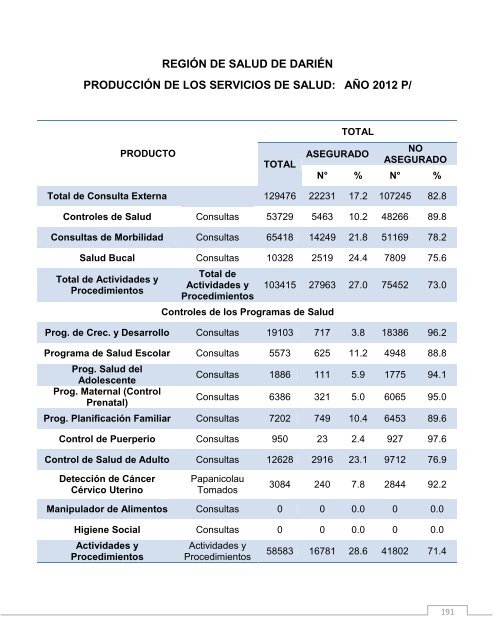 Regiones de Salud - Ministerio de Salud