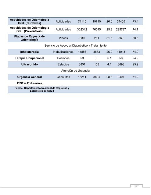 Regiones de Salud - Ministerio de Salud