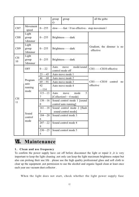 Scandlight DJ LED Gepard User's Manual - Ljudia