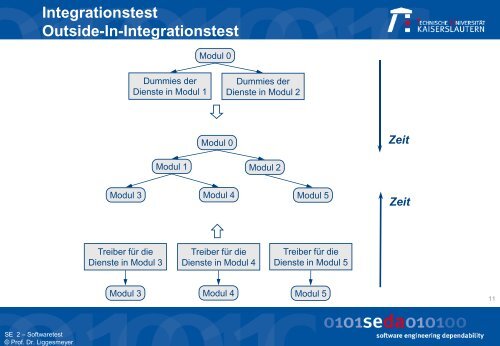 Strukturorientierte, kontrollflussorientierte Testverfahren ...