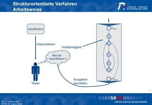 Strukturorientierte, kontrollflussorientierte Testverfahren ...