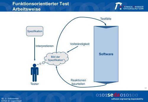 Strukturorientierte, kontrollflussorientierte Testverfahren ...