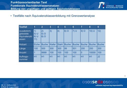 Strukturorientierte, kontrollflussorientierte Testverfahren ...