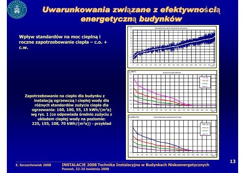 Wymagania w zakresie techniki instalacyjnej w budynkach ... - WOIIB