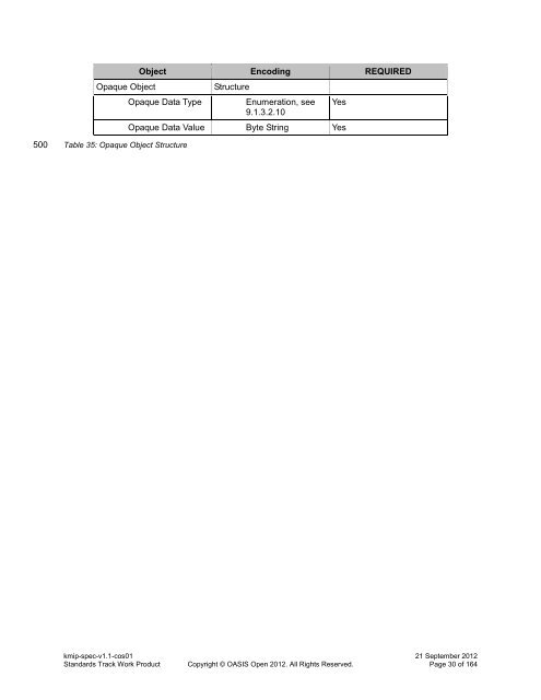 Key Management Interoperability Protocol Specification Version 1.1