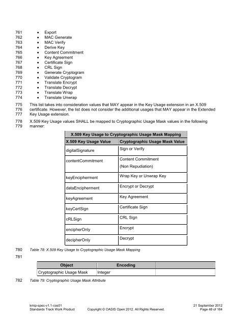 Key Management Interoperability Protocol Specification Version 1.1