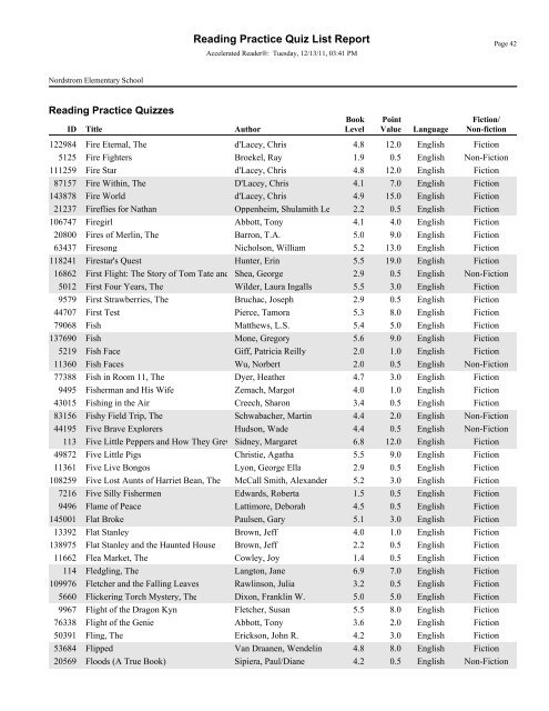 PDF by Title - Nordstrom Elementary