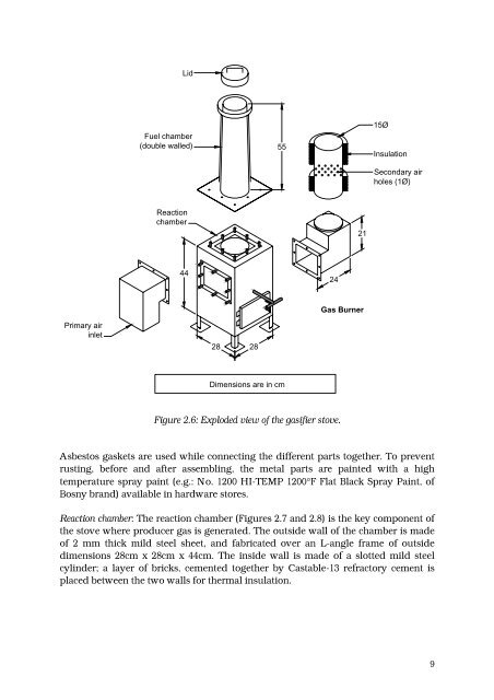 Solar, Biomass and Hybrid Dryers - BioEnergy Discussion Lists