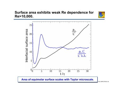 Direct Numerical Simulation of Rayleigh-Taylor ... - ASC at Livermore