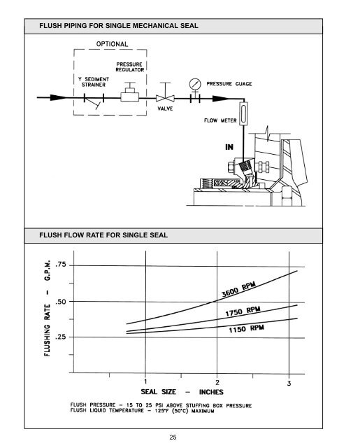 Fybroc Division series 1500 horizontal pumps - MHz Electronics, Inc