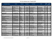 Die Top-Verfahren des II. Quartals 2009 - perspektiv GmbH